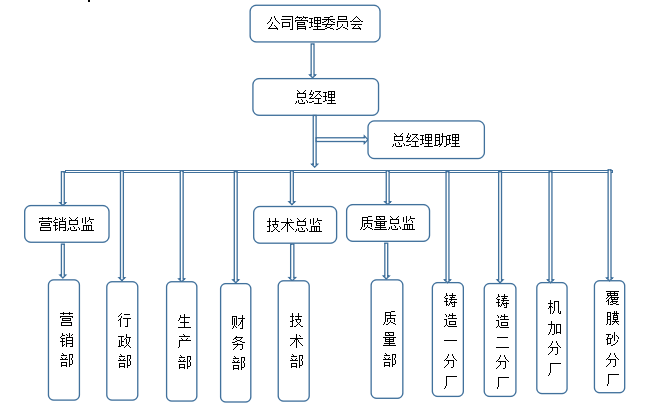 企業(yè)質(zhì)量信用報(bào)告